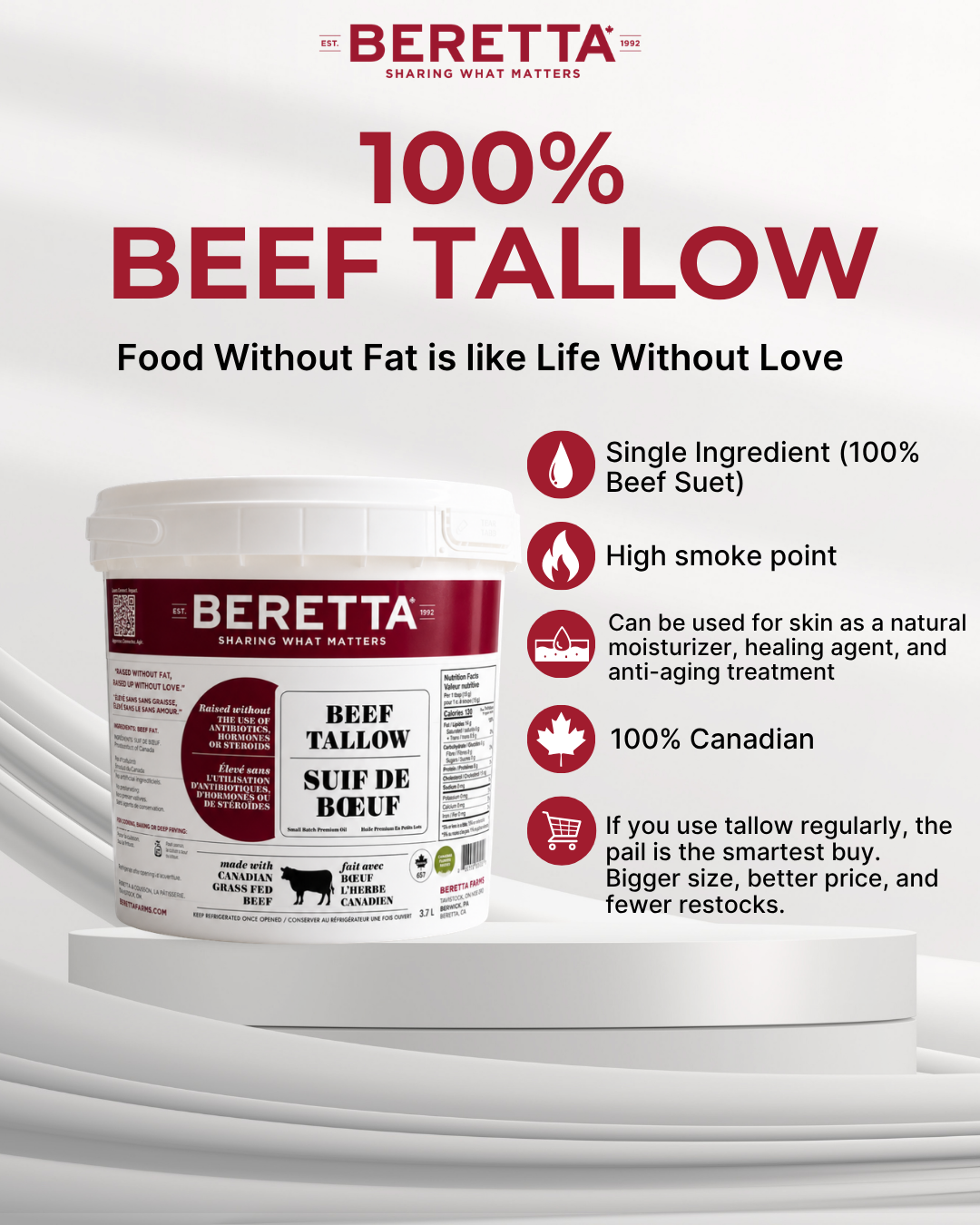 Beretta's Carnivore Diet Kit