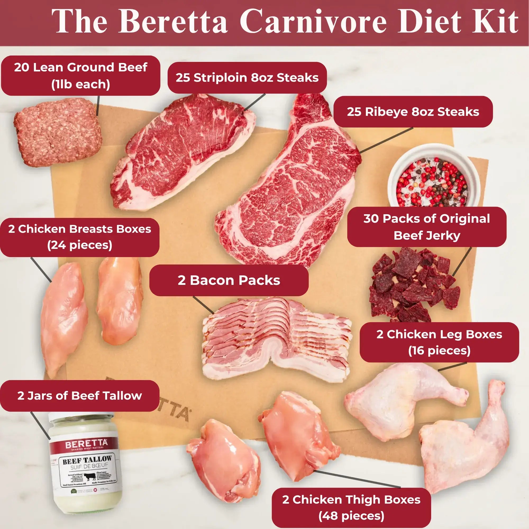 The Beretta Carnivore Diet Kit, including 20 Lean Ground Beef, 25 Striploin, 25 Ribeye, 2 Chicken Breasts Boxes, 30 Packs of Original Beef Jerky, 2 Bacon Packs, 2 Chicken Leg Boxes, 2 Jars of Beef Tallow, 2 Chicken Thighs Boxes.